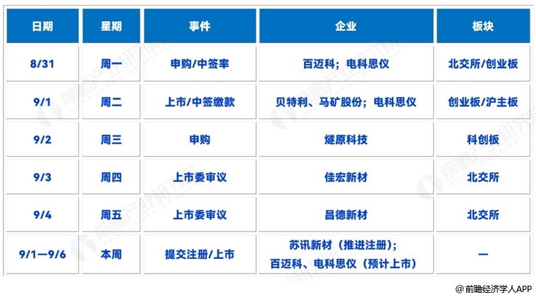 图表11