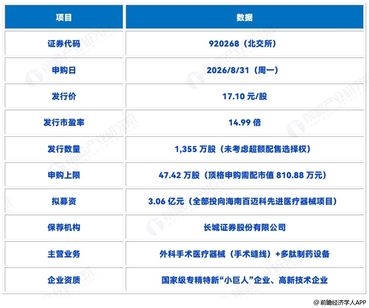 图表3