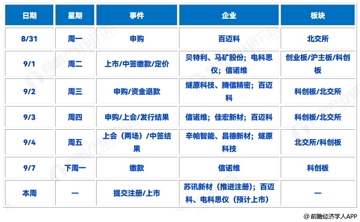 图表3