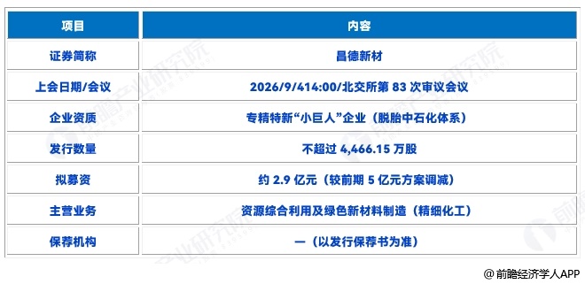 图表16