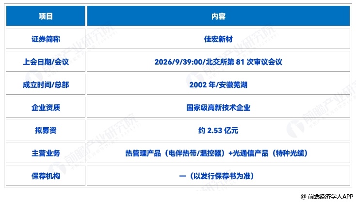 图表2