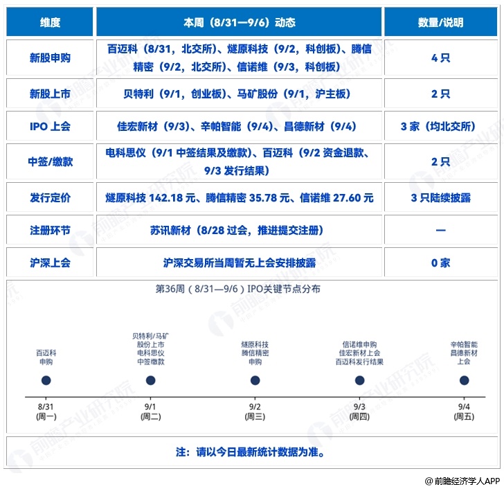 图表1