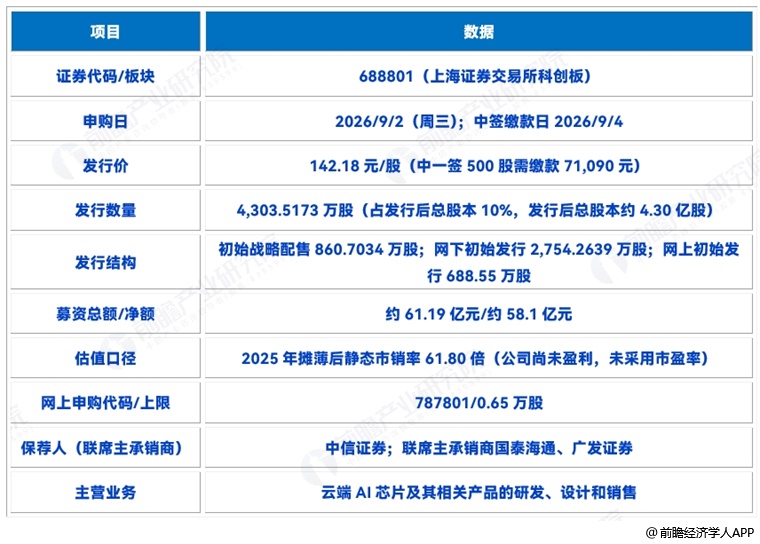 图表7