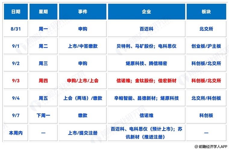 图表5