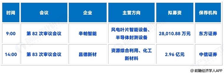 图表3