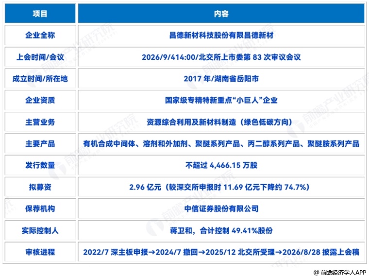 图表10