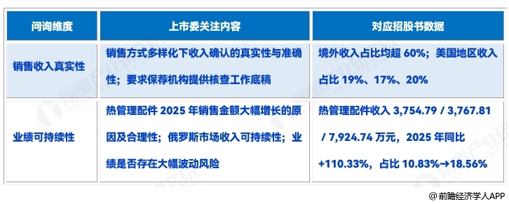 图表2