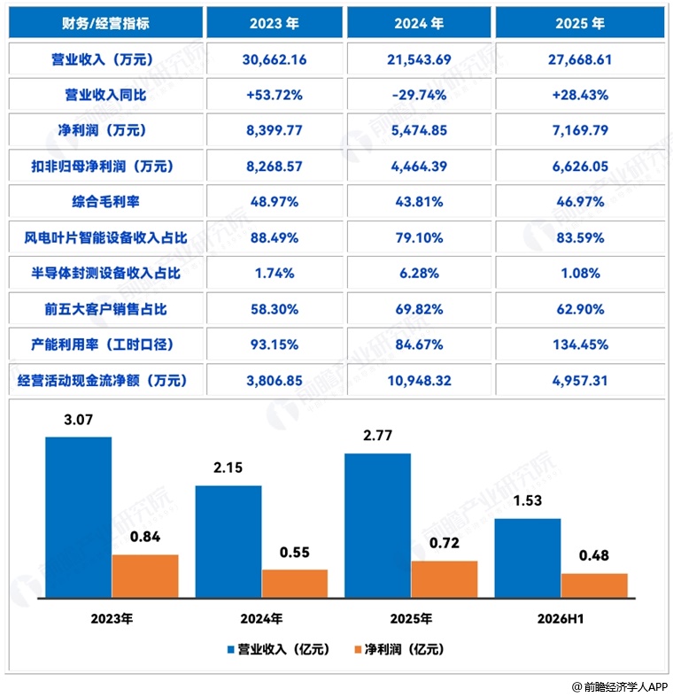 图表5