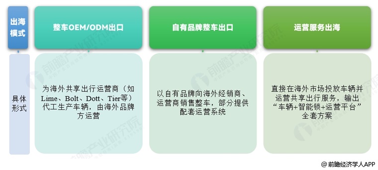 图表6