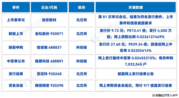 图表1