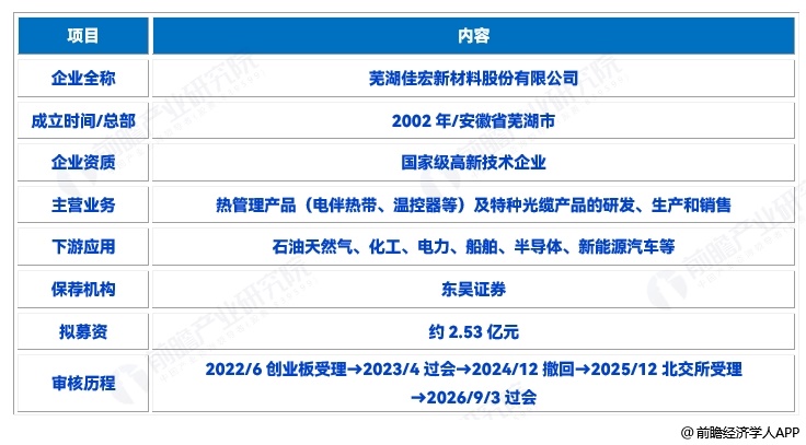 图表3