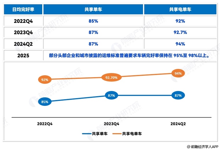 图表2