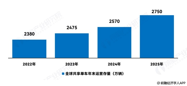 图表3