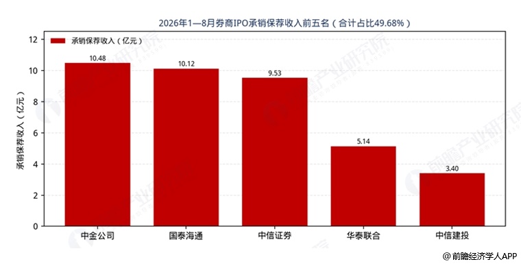 图表4