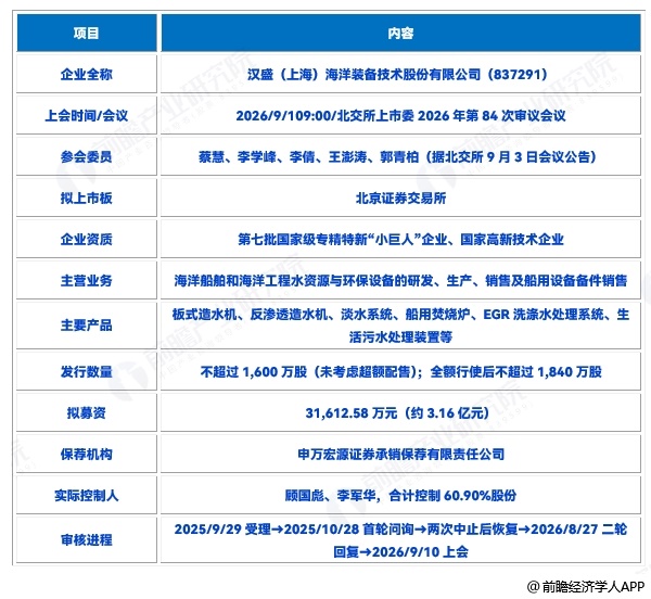 图表11