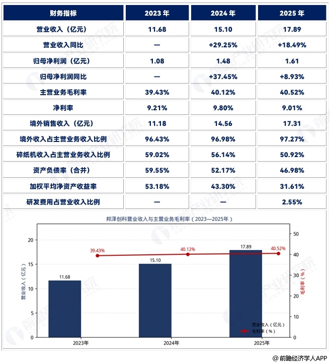 图表12