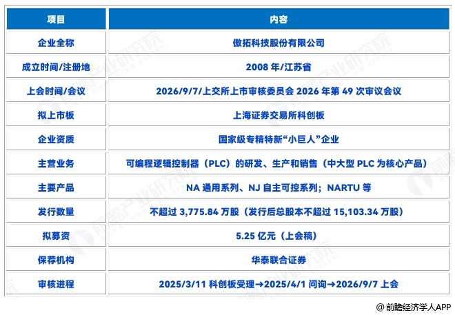 图表2