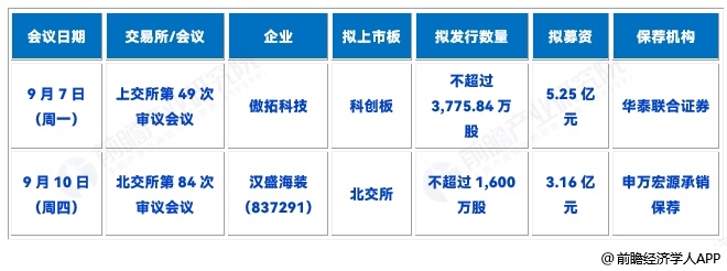 图表1