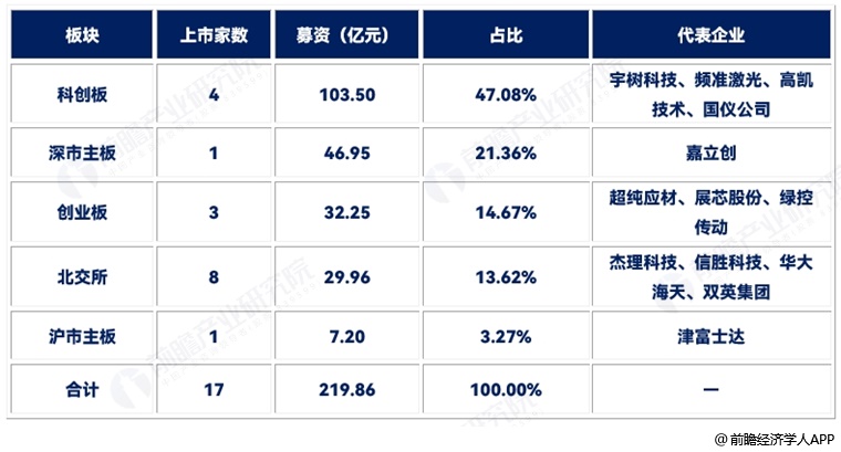 图表7