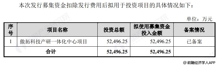 图表10:傲拓科技募资用途