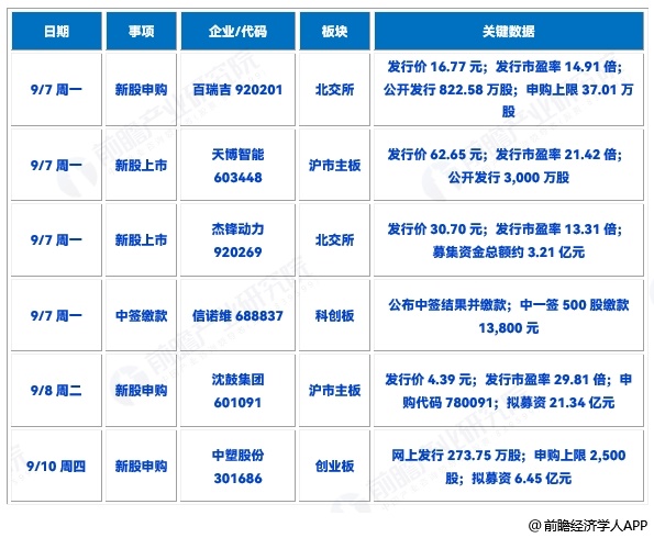 图表20
