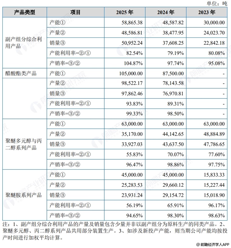 图表9：昌德新材产能产量
