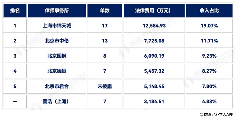 图表8