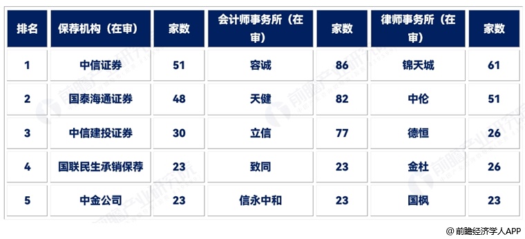 图表10