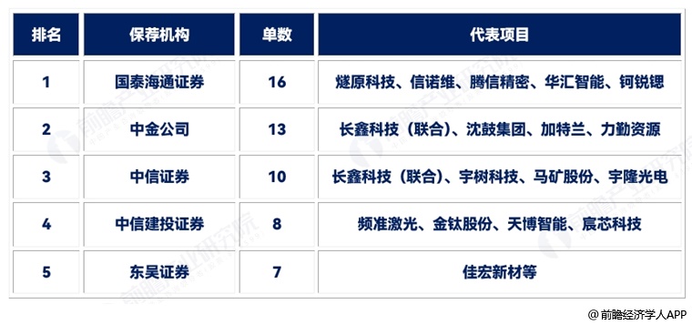 图表1