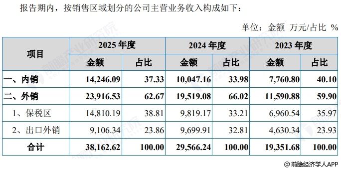 图表16:汉盛海装销售渠道