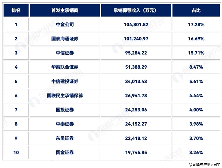 图表3