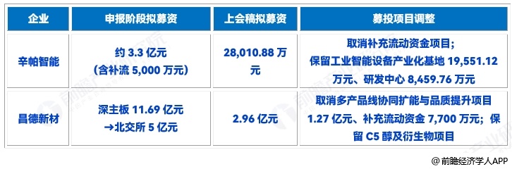 图表12