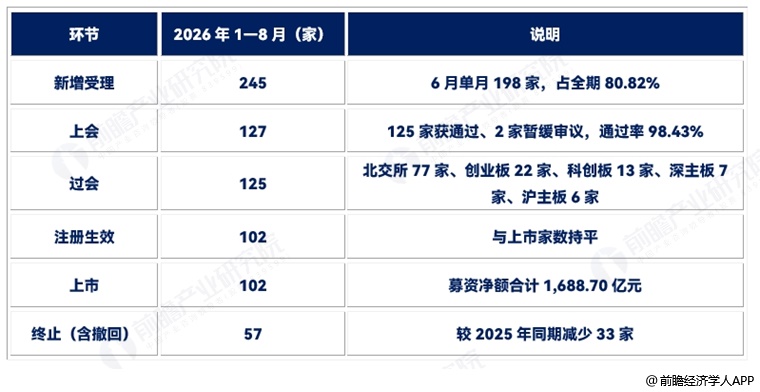 图表4