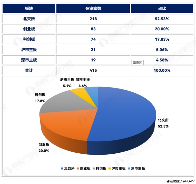 图表1