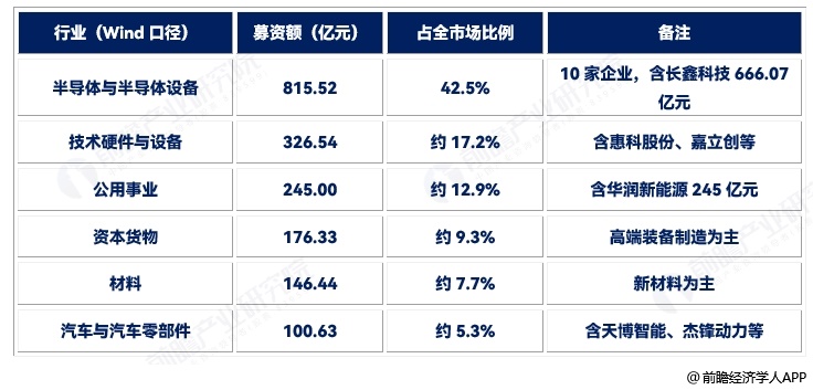 图表1