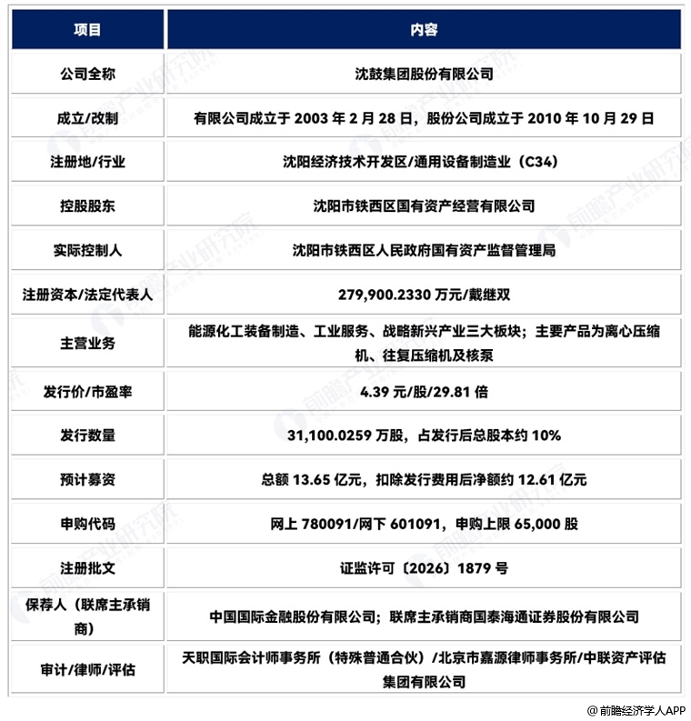 图表6