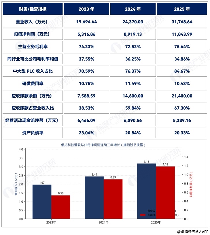 图表4