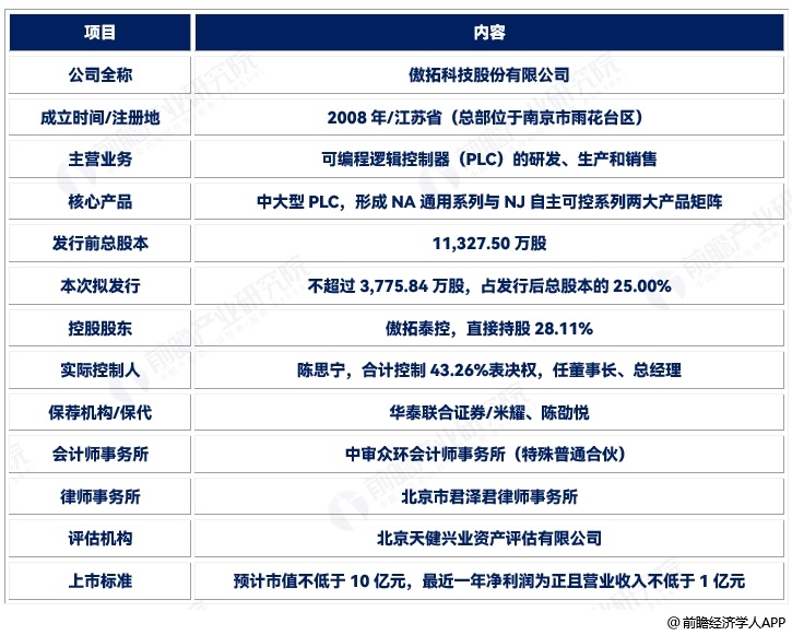 图表3