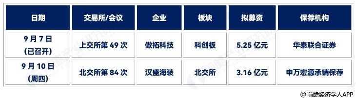 图表12