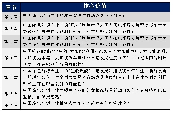 绿色能源(清洁能源)行业发展分析报告_中国绿色能源(清洁能源)产业市场前瞻报告-前瞻产业研究院
