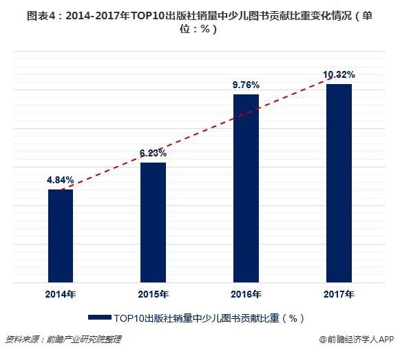 有没有关于近几年儿童阅读的数据情况分析?