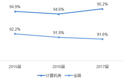 计算机行业目前和未来的现状如何?